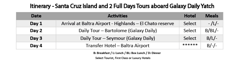 Galapagos Island Hopping by Ecuador Birds Tours 02